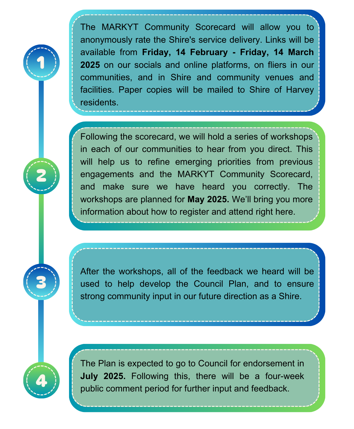The MARKYT Community Scorecard will be live from February 14-March 14. Following this, we will hold a series of community workshops in May. Feedback from the survey and scorecard will be used to draft the Council Plan. It is expected to be endorsed in July, and go out for public comment in August.